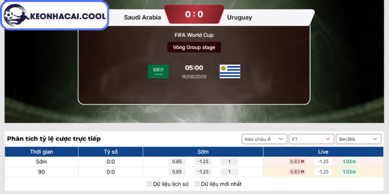 Soi kèo Ả Rập Xê Út vs Uruguay (05h00 16/06, FIFA World Cup) 2 Kèo châu Á trận Ả Rập Xê Út vs Uruguay (05h00 16/06, FIFA World Cup)