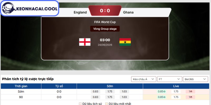 Kèo châu Á trận Anh vs Ghana (03h00 24/06, FIFA World Cup)