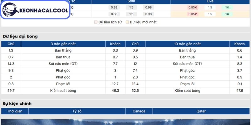 Phong độ Canada
