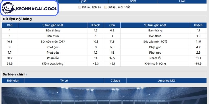 Soi kèo Cuiaba vs America MG (06h00 03/07, Brazil Serie B) 1 Phong độ Cuiaba gần nhất