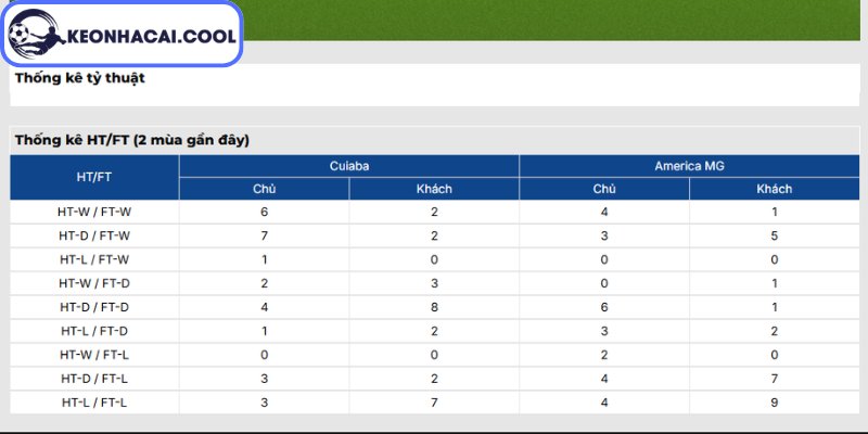 Soi kèo Cuiaba vs America MG (06h00 03/07, Brazil Serie B) 3 Thông tin lực lượng Cuiaba vs America MG (06h00 03/07, Brazil Serie B)