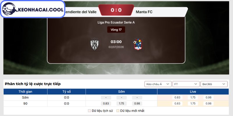Soi kèo Independiente Jose Teran vs Manta FC (03h00 02/07, VĐQG Ecuador) 2 Kèo châu Á trận Independiente Jose Teran vs Manta FC (03h00 02/07, VĐQG Ecuador)