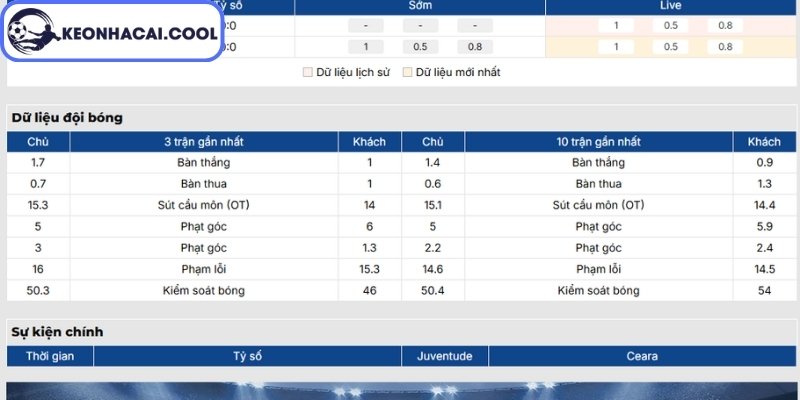 Soi kèo Juventude vs Ceara (02:00 29/06, Brazil Serie B) 1 Phong độ Juventude gần nhất