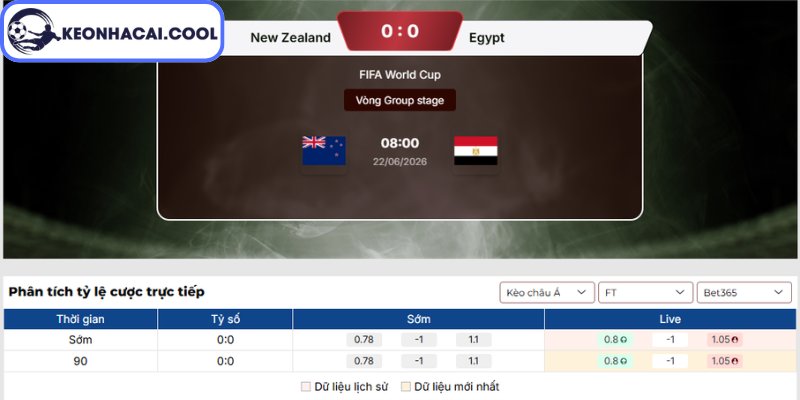Kèo châu Á trận New Zealand vs Ai Cập (08:00 22-06, World Cup 2026)