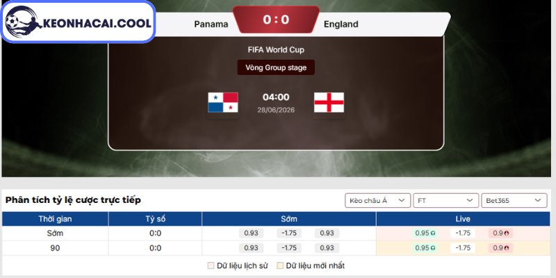 Soi kèo Panama vs Anh (04h00 28/06, FIFA World Cup) 2 Kèo châu Á trận Panama vs Anh (04h00 28/06, FIFA World Cup)