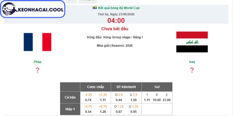 Kèo châu Á trận Pháp vs Iraq (04h00 23/06, FIFA World Cup)