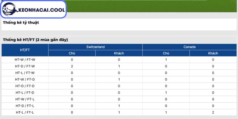 Soi Kèo Thụy Sĩ Vs Canada (02h00 25/06, FIFA World Cup) 3 Thông tin lực lượng Thụy Sĩ vs Canada (02h00 25/06, FIFA World Cup)