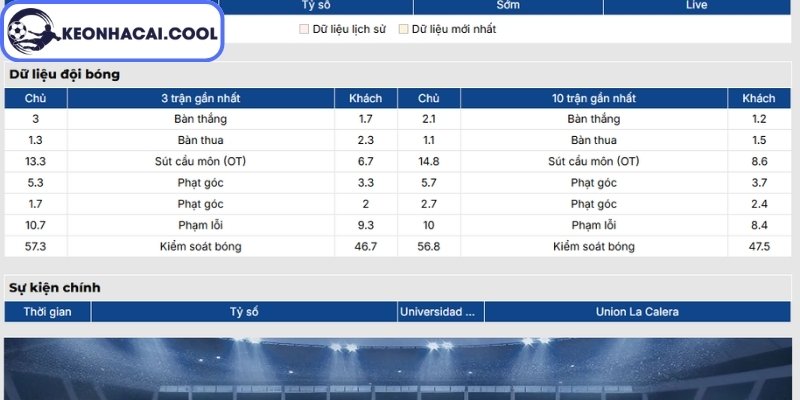 Soi kèo Universidad de Chile vs Union La Calera (07h30 02/07, Cúp Chile) 1 Phong độ Universidad de Chile mới nhất